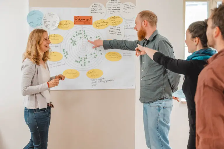 Teamentwicklung und Systemisches Coaching in Dresden
